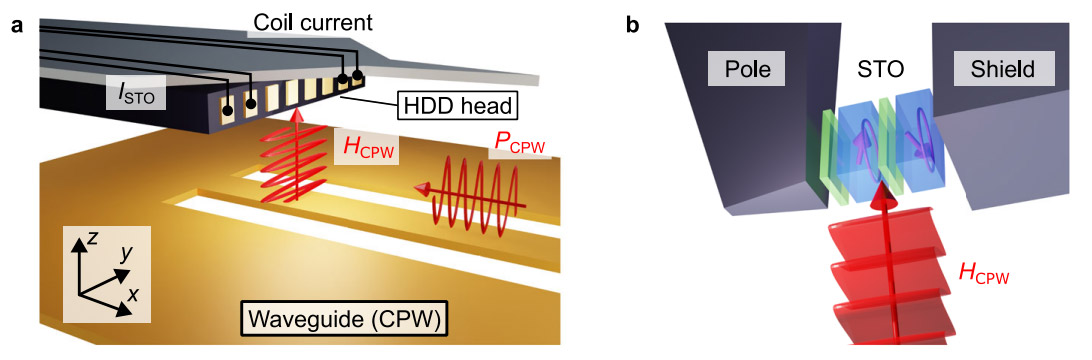 Fig. 1: Schematic of measurement.