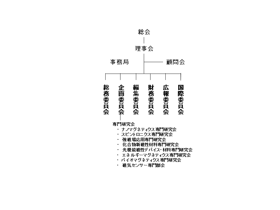 磁気学会組織図