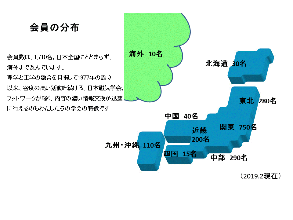 磁気学会組織図