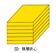 積層鉄心の図