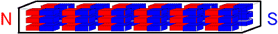 図3.磁石とミニ磁石