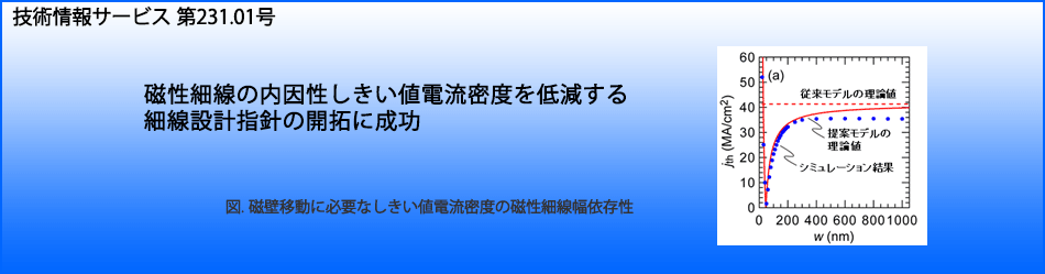磁性細線の内因性しきい値電流密度を低減する細線設計指針の開拓に成功