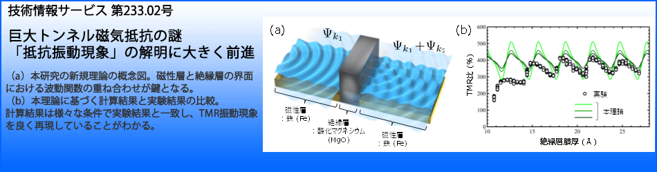 巨大トンネル磁気抵抗の謎「抵抗振動現象」の解明に大きく前進