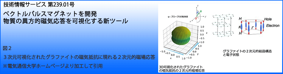 ベクトルパルスマグネットを開発 物質の異方的磁気応答を可視化する新ツール