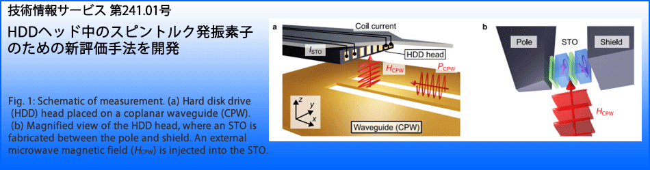 HDDヘッド中のスピントルク発振素子のための新評価手法を開発